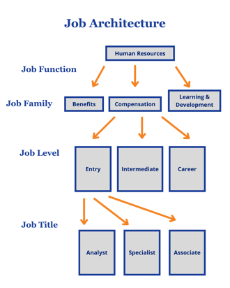 Compensation Framework Blog Images (1)