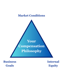 Compensation Framework Blog Images