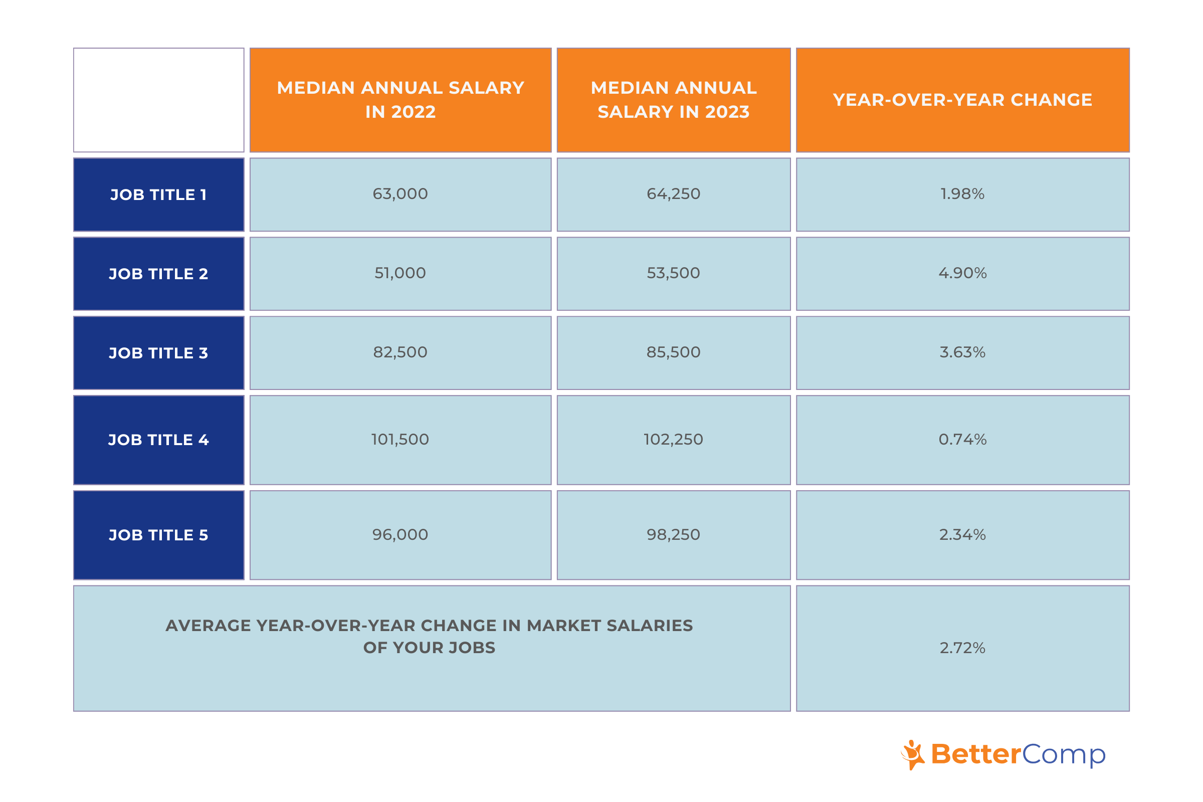Table B. Example Calculation of Annual Market Movement