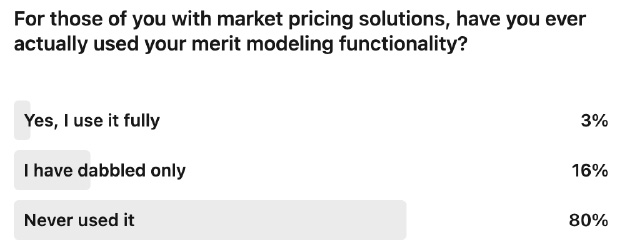 merit-modeling-use-poll
